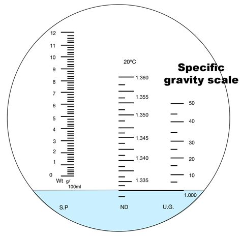 1000 on a refractometer means|refractometer readout.